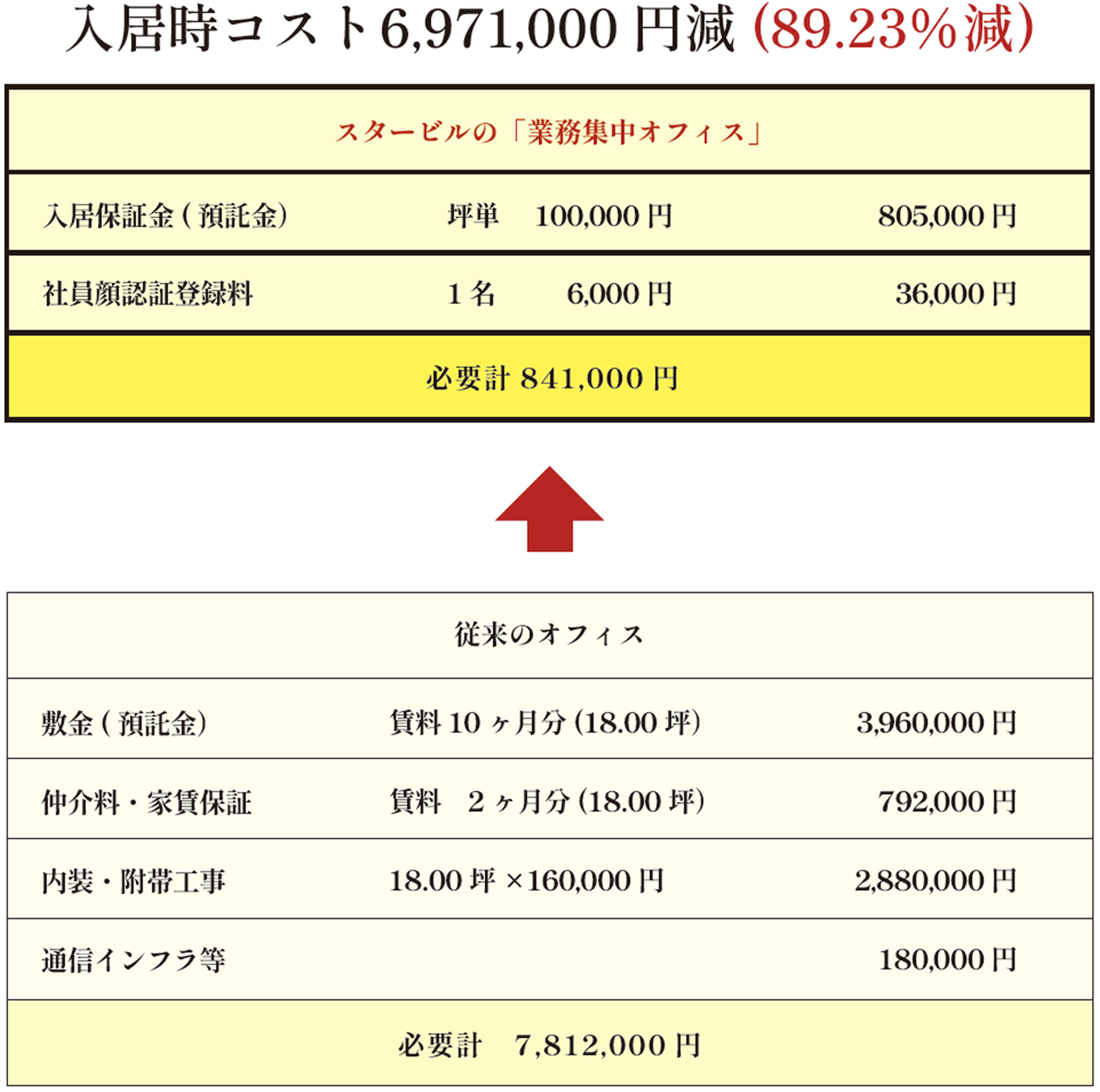 レンタルオフィス入居料金について